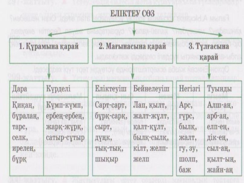 Еліктеуіш сөздер презентация