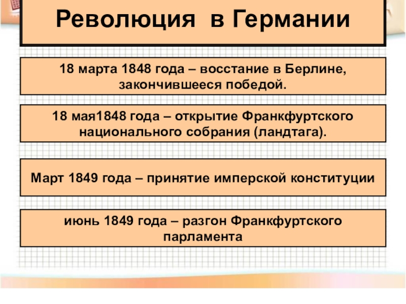 Пруссия революция. Франкфуртский парламент 1848. Национальное собрание Германии 1848. Франкфуртский парламент 1848 года в Германии. 18 Марта 1848 г восстание в Берлине.