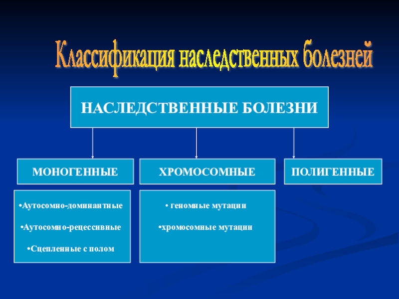 Проект по биологии 10 класс тема наследственные болезни