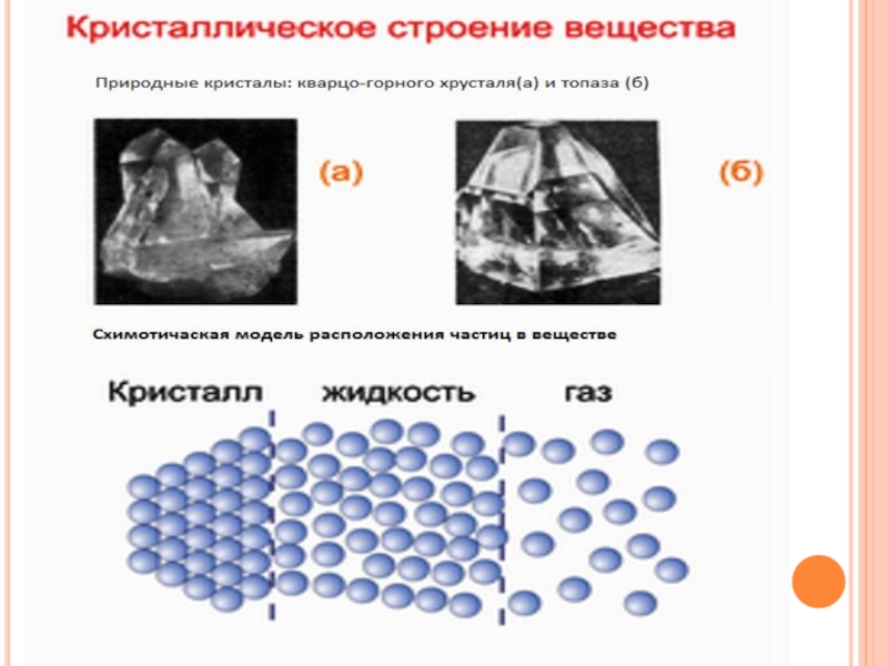 Проект строение вещества