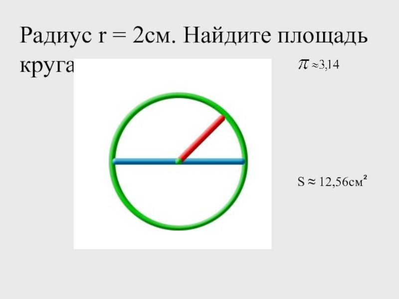 Площадь круга с радиусом 6 сантиметров