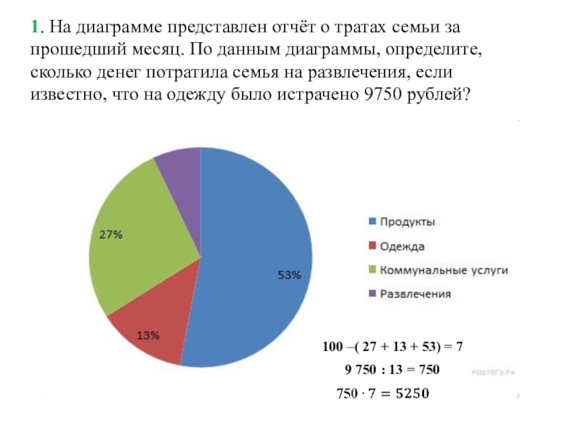 На диаграмме представлено данное