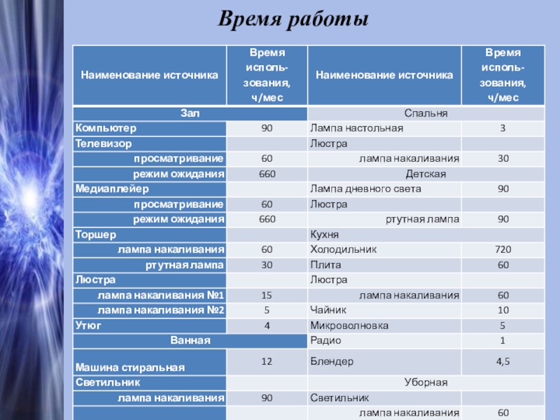 Ресурсы времени потребителей