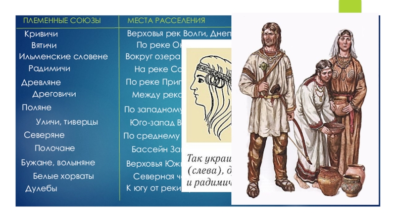 Племенной союз восточных славян ответ тест 6