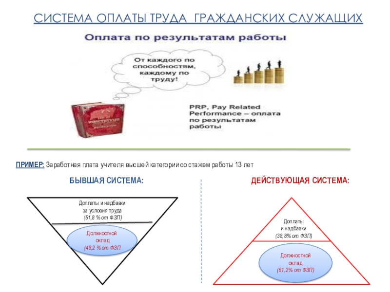 О системе оплаты труда гражданских служащих