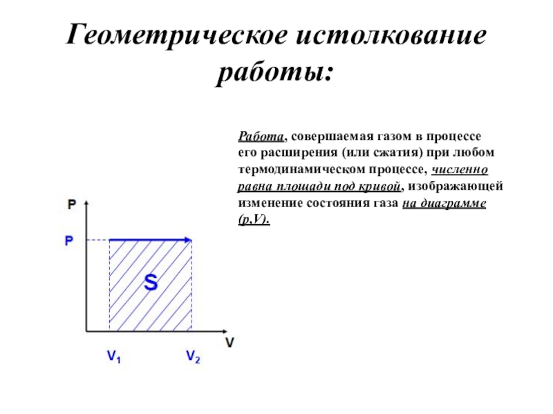 Работа совершаемая газом в циклическом процессе