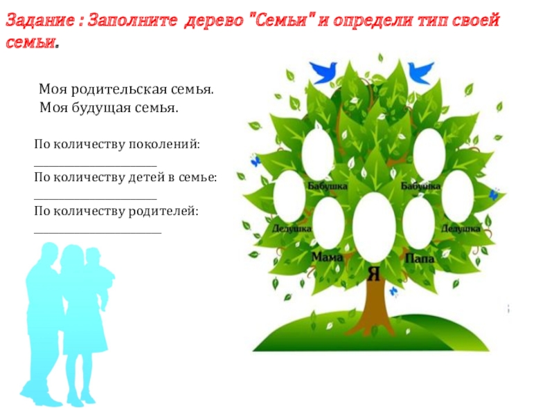 Проекты по обществознанию класс. Дерево семьи Обществознание. Семейное Древо 5 класс Обществознание. Древо семьи по обществознанию 5 класс. Генеалогическое дерево 5 класс Обществознание.