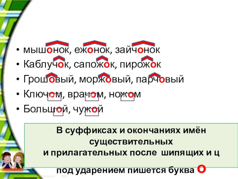 Ежовый как пишется правильно. О Е после шипящих и ц в суффиксах и окончаниях прилагательных. О-Ё после шипящих и ц в именах окончаниях и суффиксах прилагательных. Ежонок суффикс. Парчовый как проверить букву о.