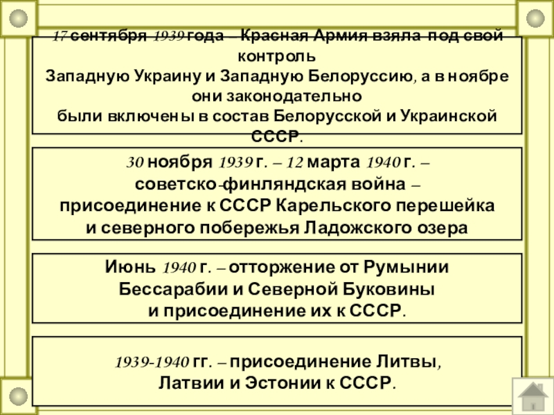 Присоединение западной украины и белоруссии к ссср