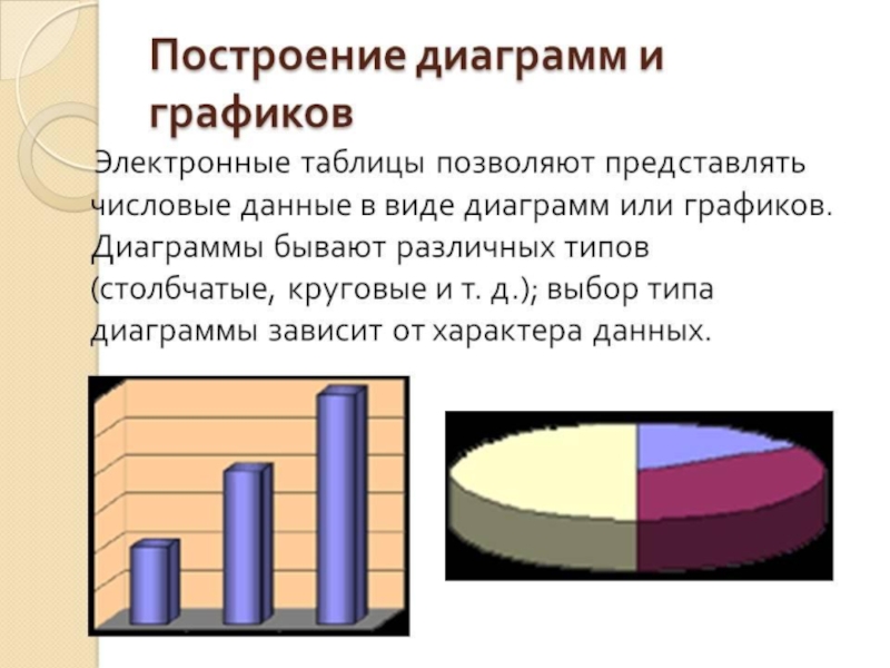 Графики и диаграммы доклад