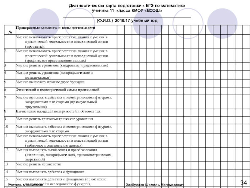 Диагностическая карта по математике 1 класс