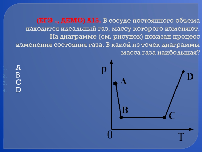 (ЕГЭ ., ДЕМО) А15. В сосуде постоянного объема находится идеальный газ, массу которого изменяют. На диаграмме (см.