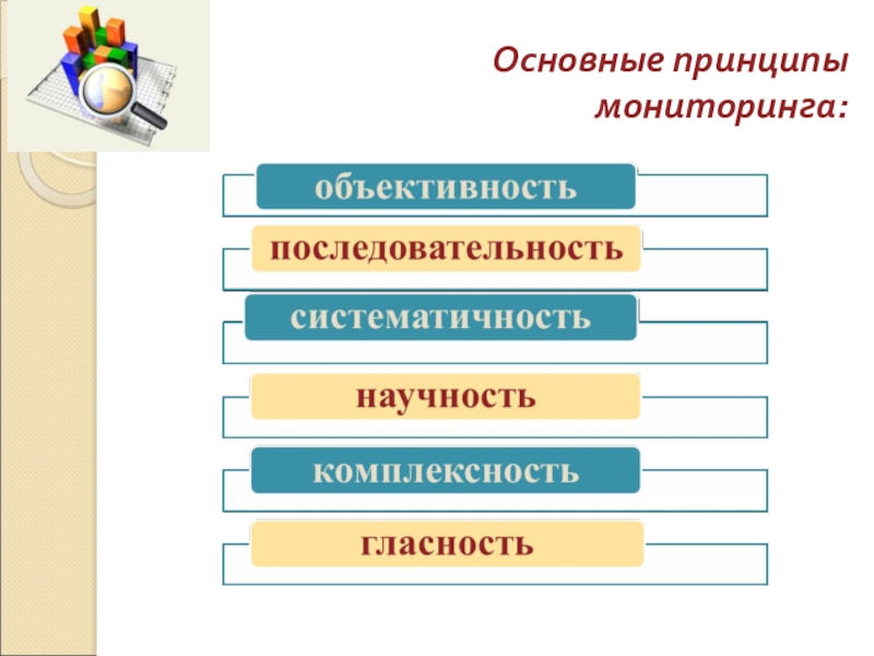 Принципы мониторинга. Основные принципы мониторинга. Основные принципы менторинга. Основной принцип мониторинга:. Мониторинг ОС принципы.