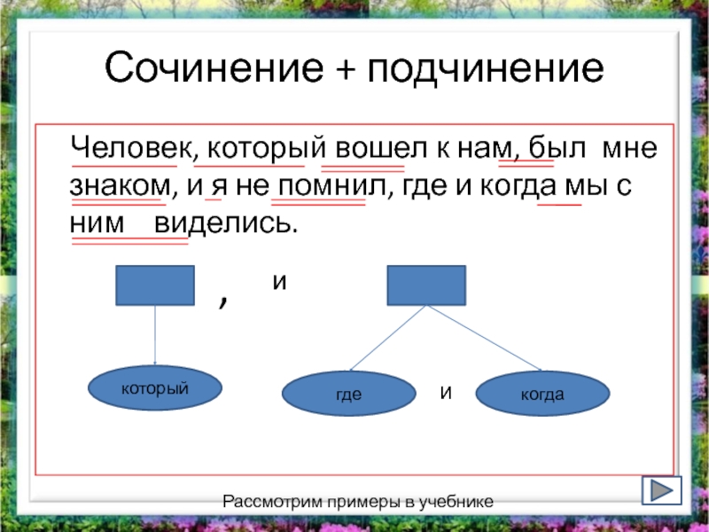 Связи в сочинении. Сочинение и подчинение. Сочинение и подчинение в сложном предложении примеры. Сочин и подчин связь. МСП С сочинением и подчинением.