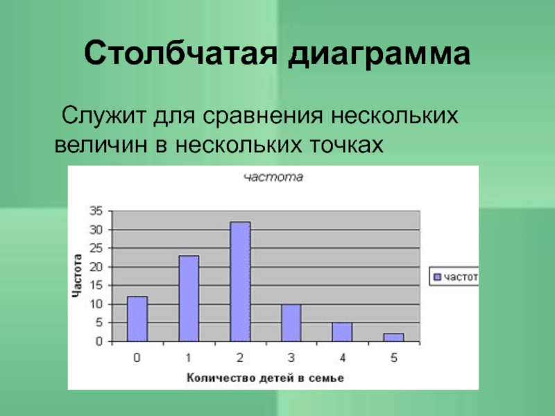 Диаграмма для сравнения нескольких величин в одной точке