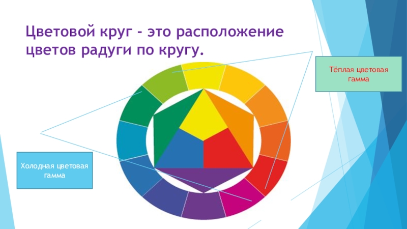 Расположение цветов. Цвет основы цветоведения 6 класс. Цвет основы цветоведения 6 класс изо. Основы цветоведения урок. Основы цветоведения. Цветовая гамма..