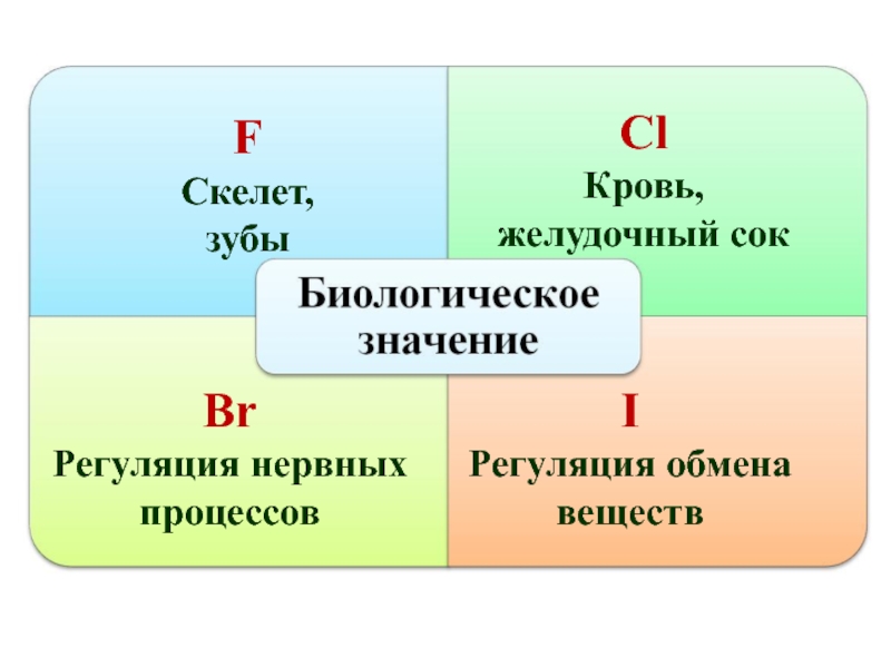 Галогены 9 класс химия презентация