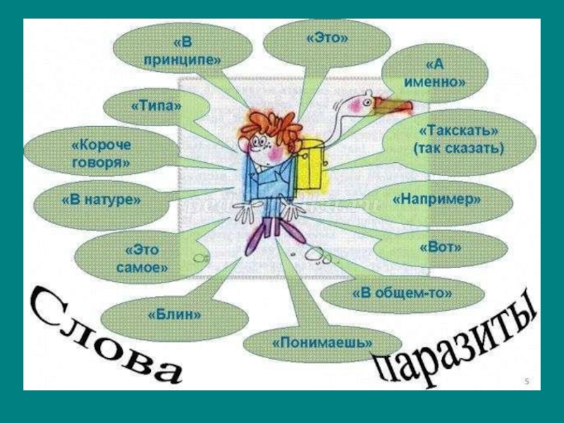 Скажем например. Рисунки на тему речевая культура. Рисунки на тему культура речи. Плакат культура речи. Плакат на тему культура речи.