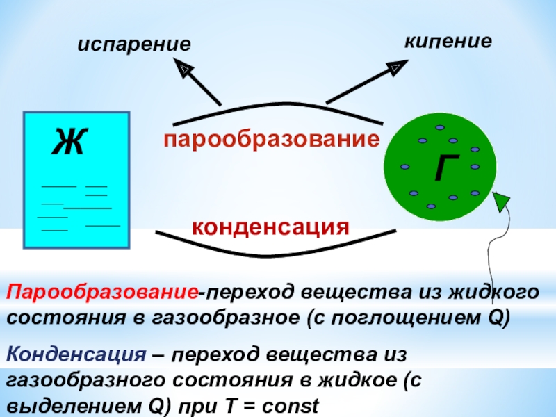 Насыщенный пар презентация по физике 10 класс