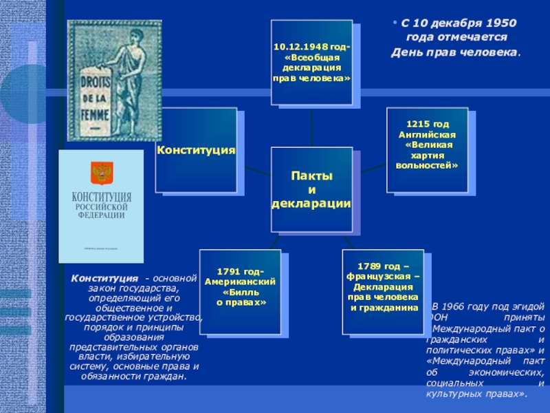 Права ребенка презентация 7 класс обществознание