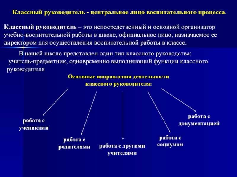 Итоги классного руководителя. Классный руководитель в воспитательной системе школы. Структура системы работы классного руководителя. Виды классного руководства. Роль классного руководителя в воспитательной системе школы.