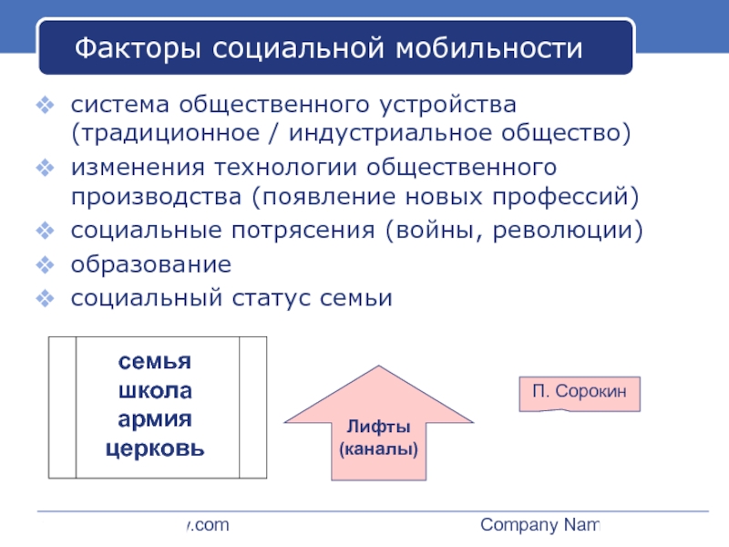 Признаки социальной мобильности