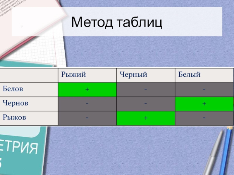 Способы таблиц. Метод таблиц. Метод таблица что это такое в математике. Табличной метод математика. Табличный метод в математике.