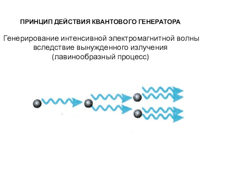 Схема квантового генератора