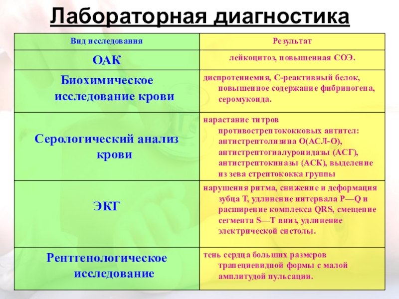 План лабораторного обследования при артрите