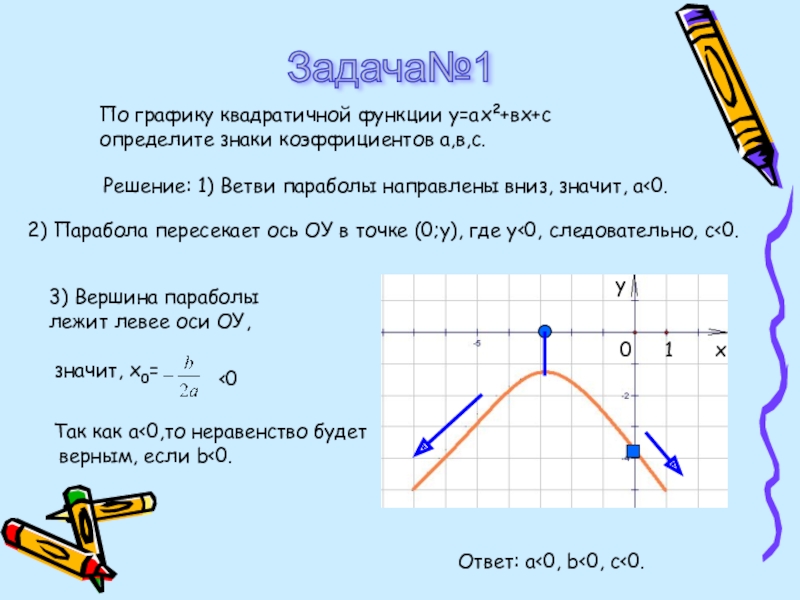 График функции знаки. Функция вида ах2+вх+с. График функции ах2+вх+с. Парабола ах2+вх+с. Ах2+вх+с.