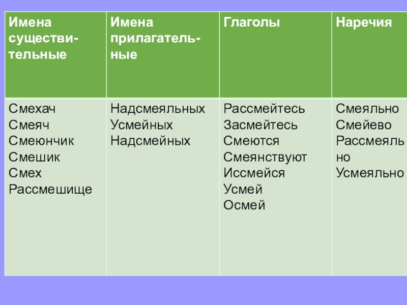 Хлебников презентация 11 класс литература