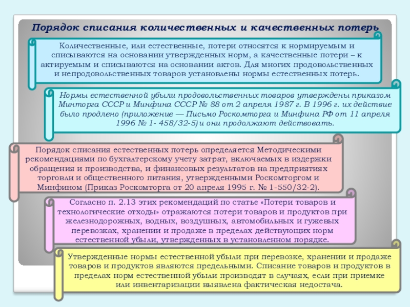 Какие потери можно отнести к потерям времени