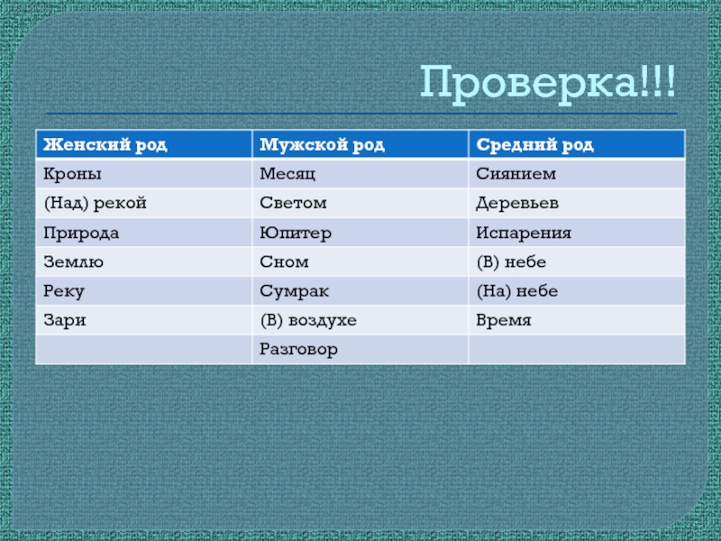 Мужское имя и сторона света. Название рек мужского рода. Названия рек среднего рода. Реки с мужскими именами. Реки женского рода.