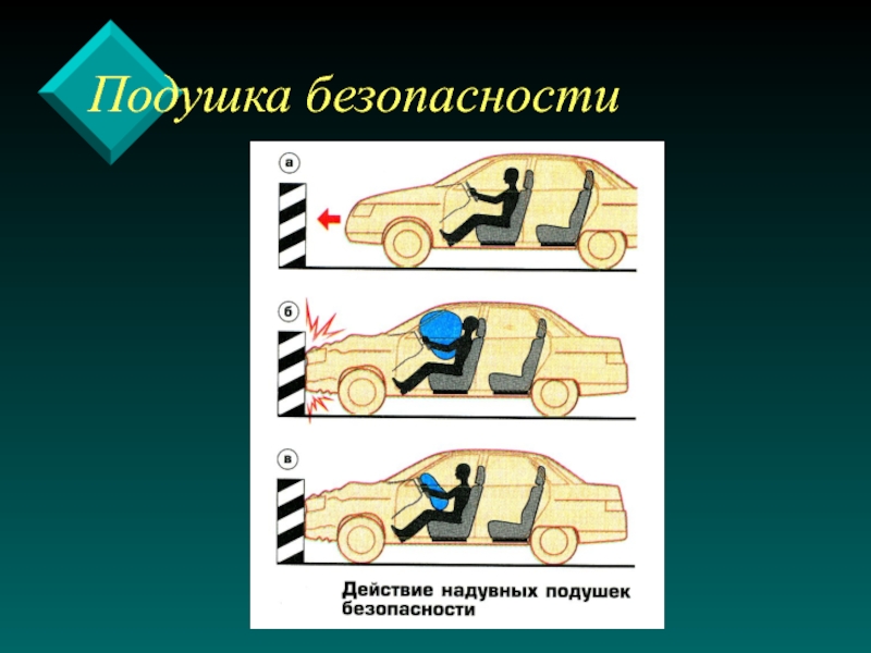 Активная безопасность транспортных средств презентация