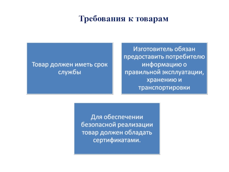 Требуемые товары