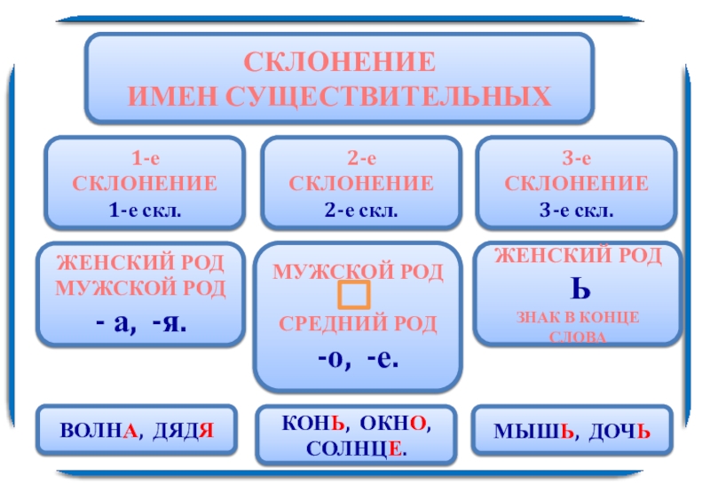 2 склонение мужской