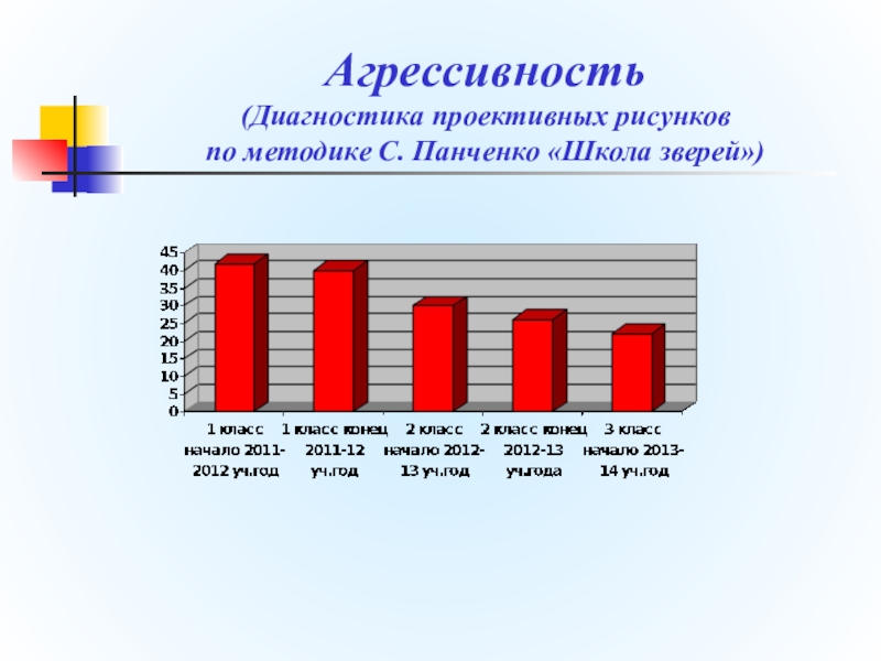 Методика школа. Методика школа зверей. Школа зверей проективная методика. Методика диагностики агрессивности. Школа зверей проективная методика интерпретация.