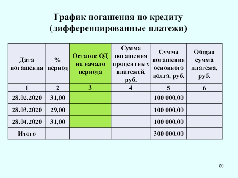 Дифференцированная схема погашения кредита