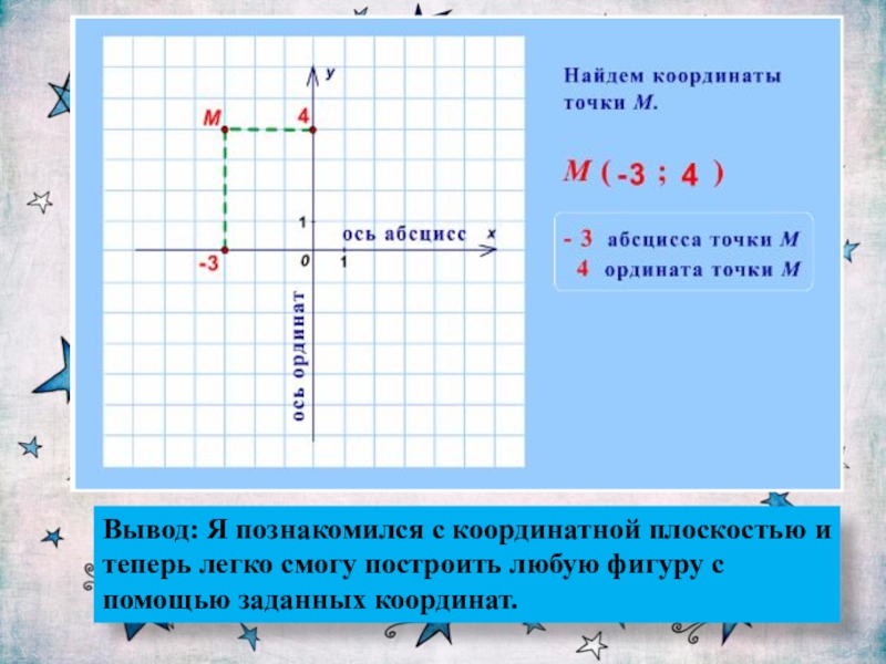 Презентация знаки зодиака на координатной плоскости