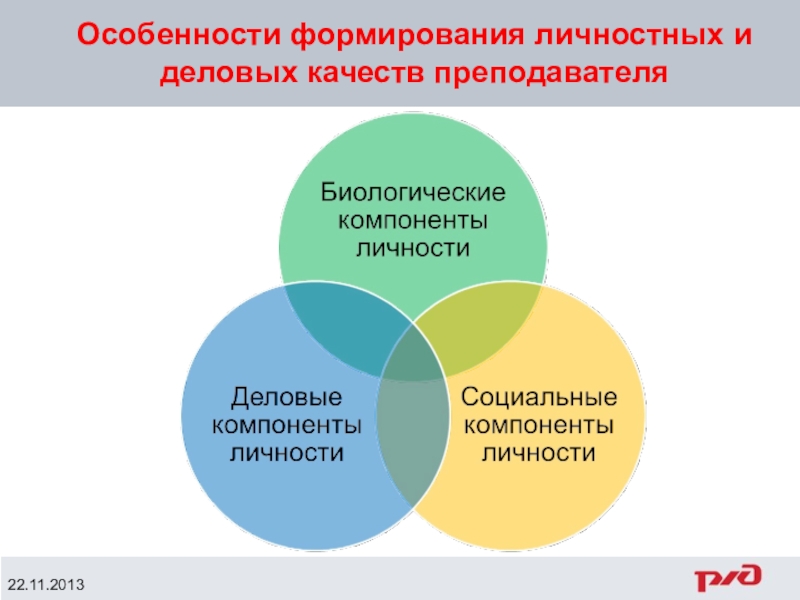 Особенности формирования личности