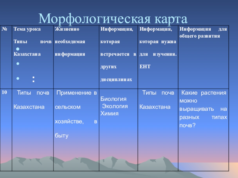 Главные типы почв таблица география 8 класс. Морфологическая карта. Типы почв в Казахстане. Типы почв таблица. Почвы Казахстана в таблице.