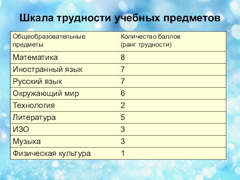 Расписание в начальной школе по санпин образец с баллами