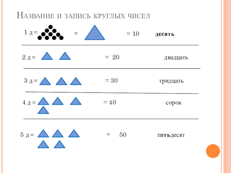 Круглое число 4. Круглые числа 1 класс. Названия круглых чисел. Название круглых десятков. Математика 2 класс круглые числа.