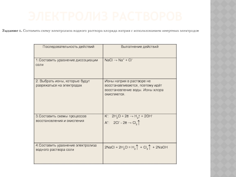 Электролиз раствора хлорида железа 3. Составить схему электролиза раствора хлорида натрия. Электролиз водного раствора хлорида натрия на инертных электродах. Уравнение электролиза водного раствора хлорида калия. Электролиз раствора кон инертные электроды.