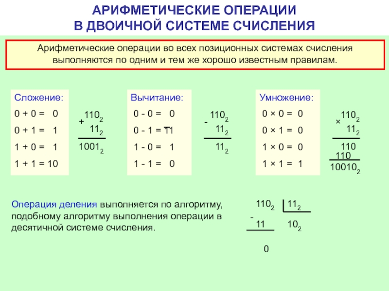 Примеры арифметических операций