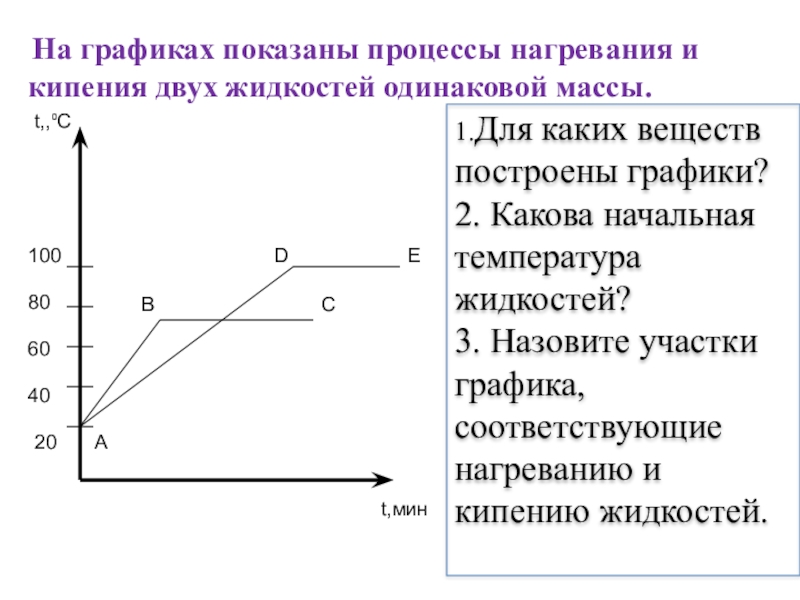 На рисунке показано изменение температуры двух жидкостей со временем какие это жидкости