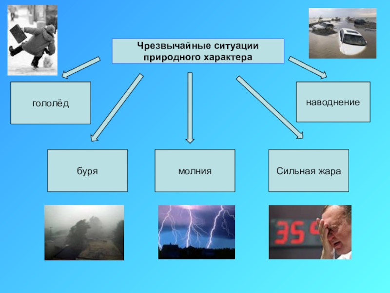 Чс природного характера картинки для презентации