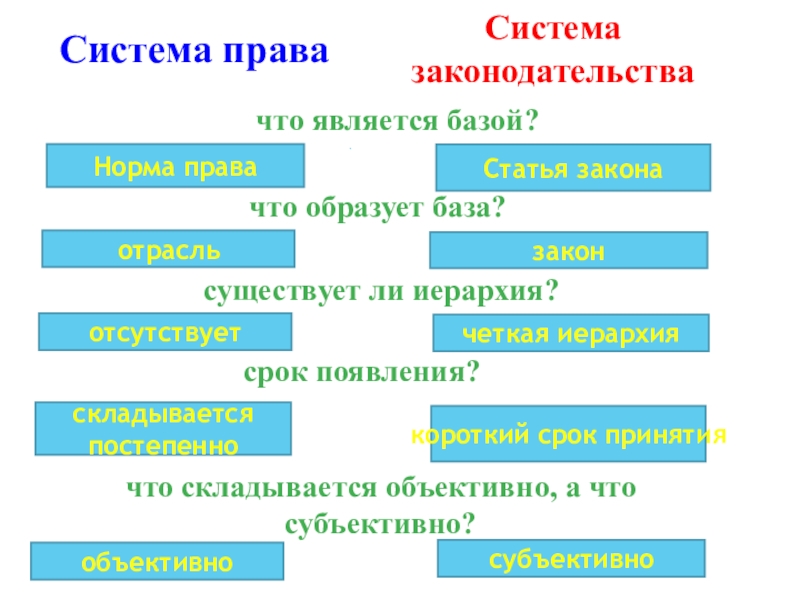 Схема система права и правовая система