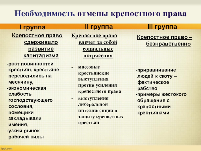 Проект по истории отмена крепостного права в россии неизбежность или