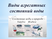 Презентация по окружающему миру Виды агрегатных состояний воды